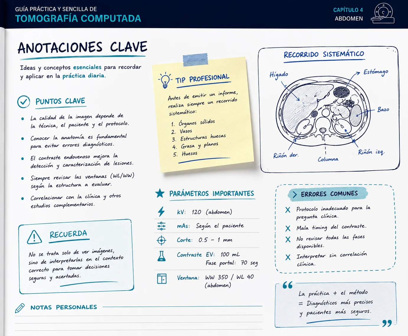 Anotaciones clave y errores comunes